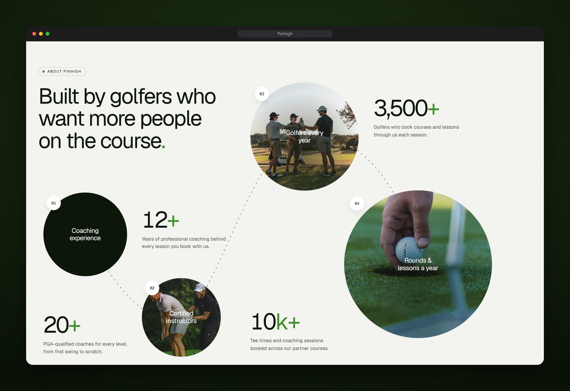Pinhigh Golf Booking Platform: design screens 4