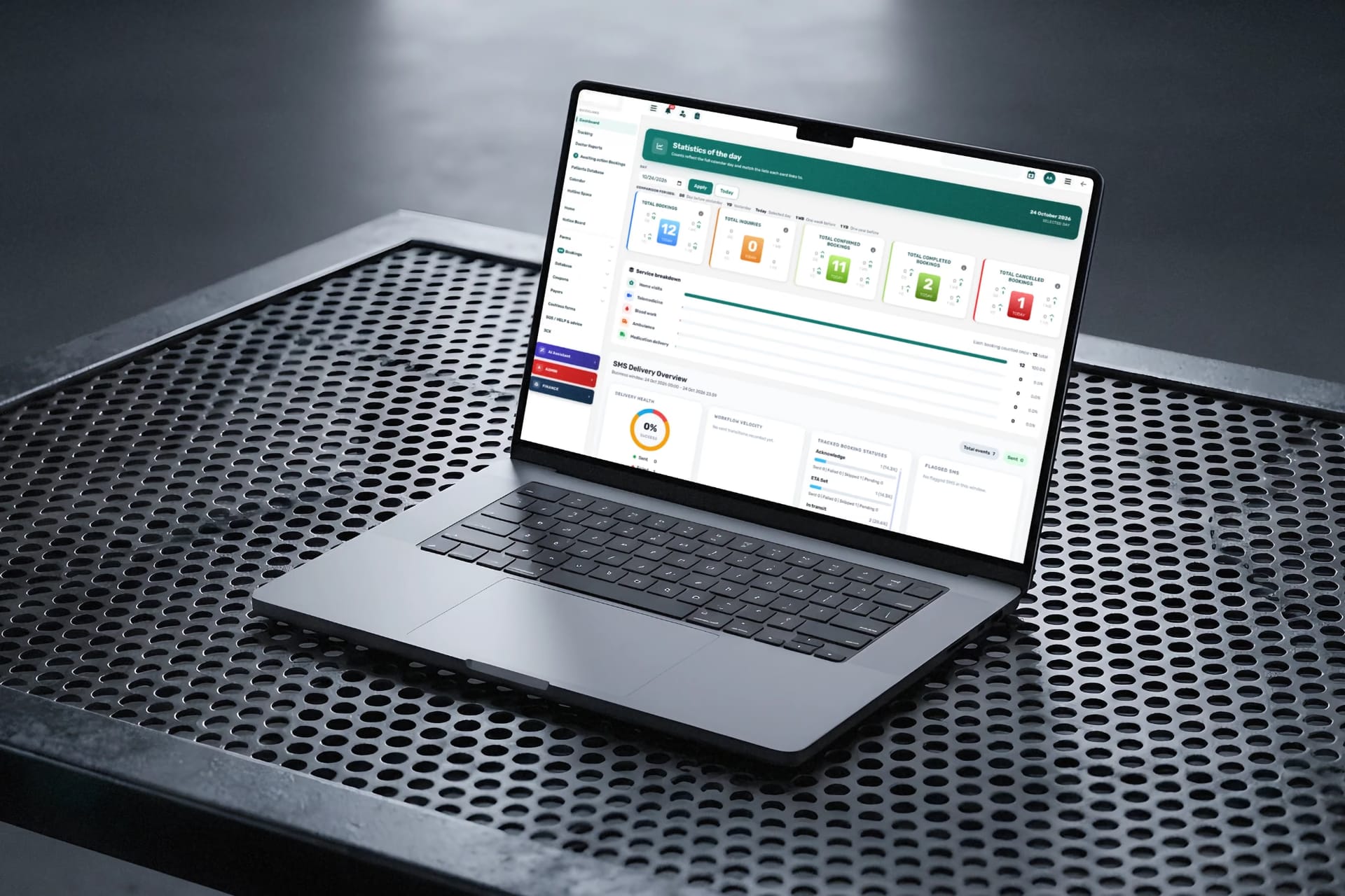 The home healthcare operations dashboard on a laptop, showing the day's bookings, services and SMS delivery statistics